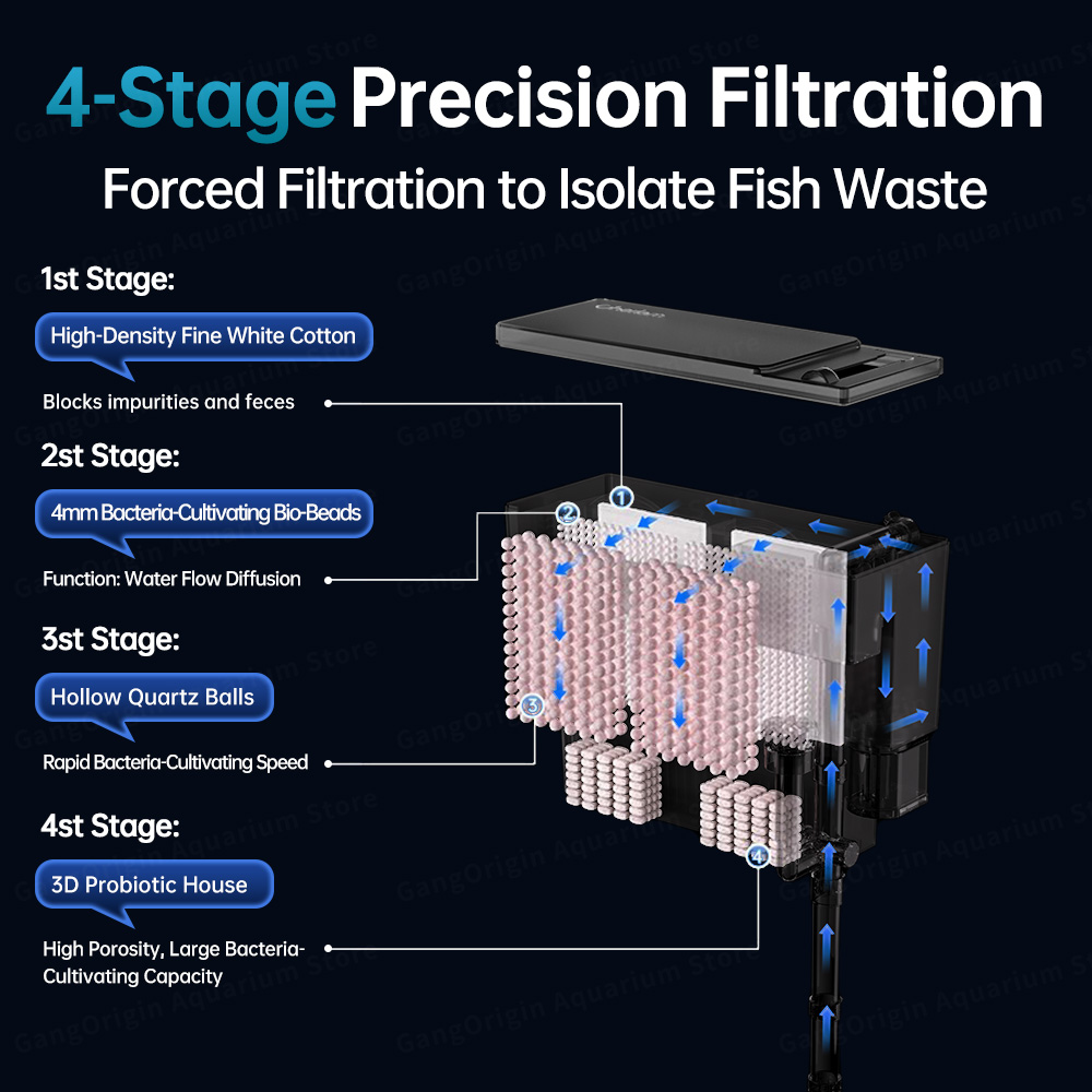 Настенная система фильтрации д – обзор и цена Marine Aquarium Uv Filter