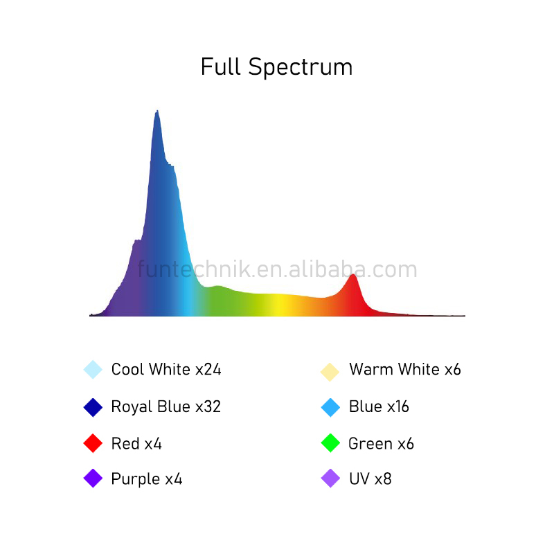215W WiFi программируемый свет – обзор и цена Marine Aquarium Used